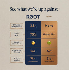 RØOT Labs Magnesium + Ashwagandha